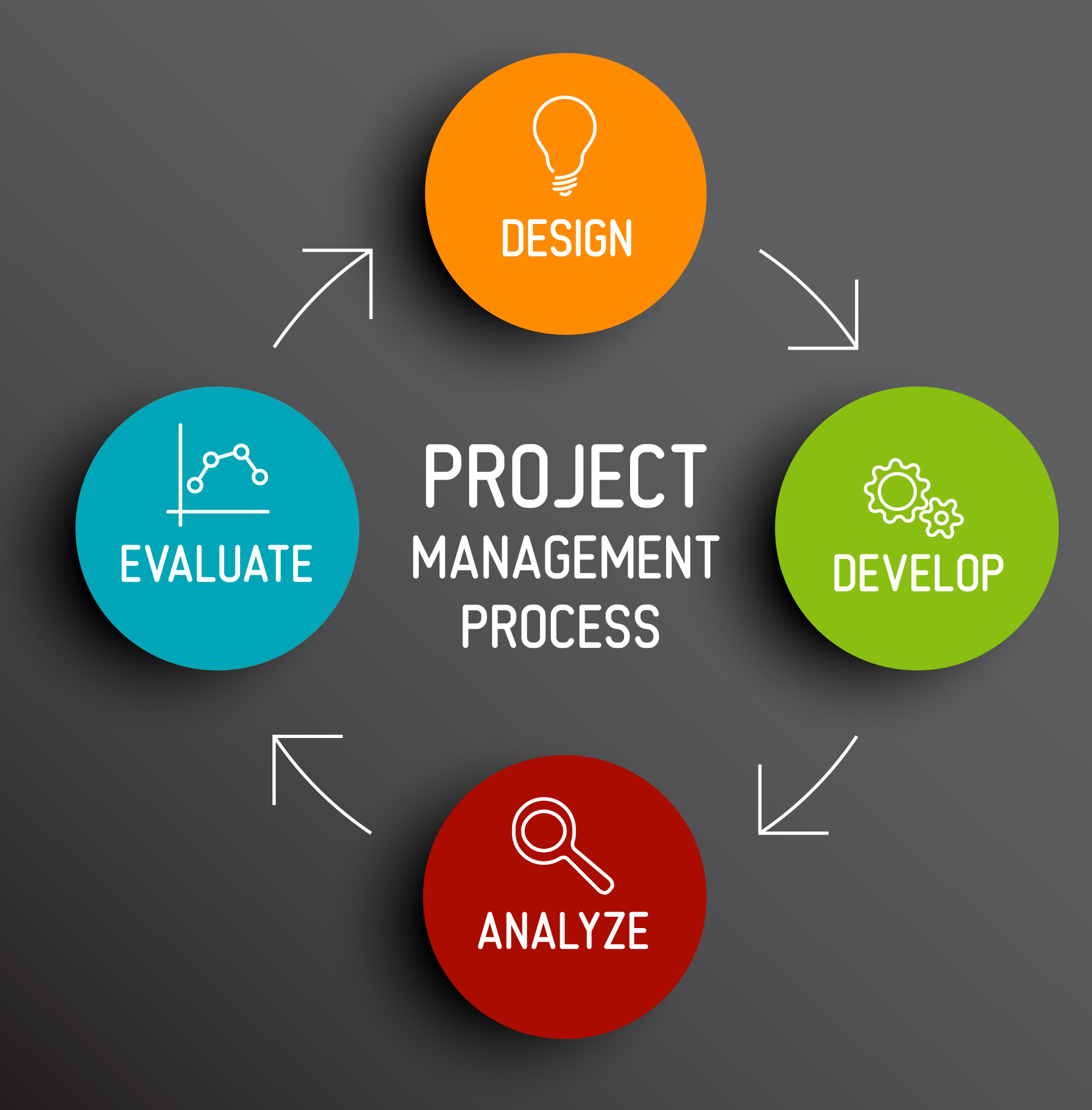 Project Managment